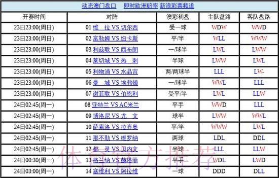 世界杯盘口安卓热门 世界杯盘口安卓热门